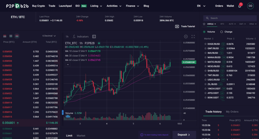 P2B Review: Cryptocurrency Exchange Simple Interface, Suitable For Beginners 3 P2B Review: Cryptocurrency Exchange Simple Interface, Suitable For Beginners