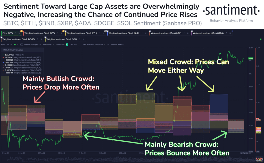 Bitcoin Hovers $23,000 As Self-Custodied BTC Explodes To Over $400 Billion 1 Bitcoin Hovers $23,000 As Self-Custodied BTC Explodes To Over $400 Billion