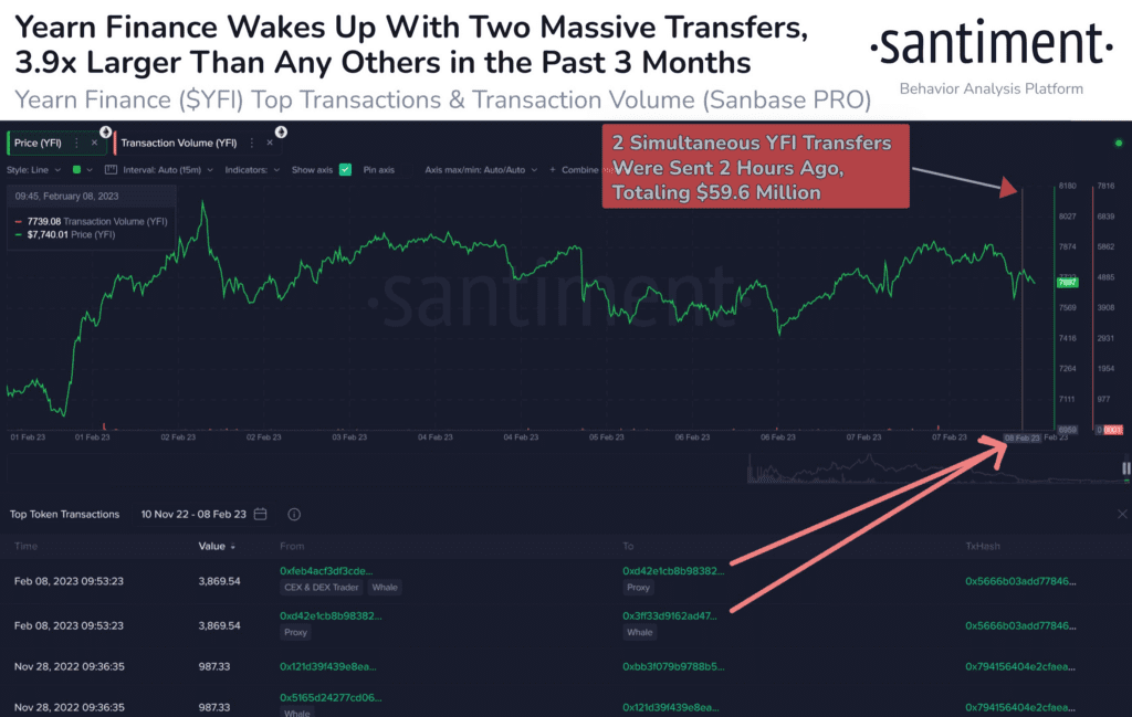 Bitcoin Hovers $23,000 As Self-Custodied BTC Explodes To Over $400 Billion 3 Bitcoin Hovers $23,000 As Self-Custodied BTC Explodes To Over $400 Billion