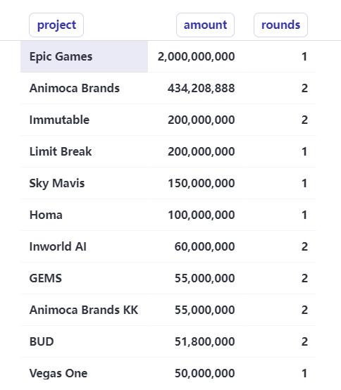 GameFi In 2022 And Bright Future Coming Soon? 7 GameFi In 2022 And Bright Future Coming Soon?