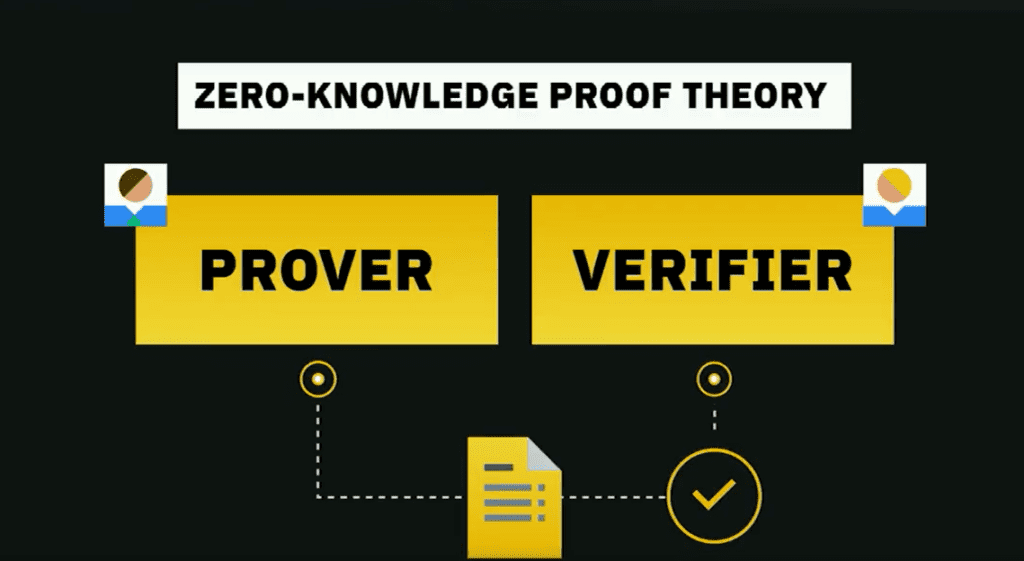 Binance Announcing A Deploy With zk-SNARKs On Proof-of-reserves System 2 Binance Announcing A Deploy With zk-SNARKs On Proof-of-reserves System