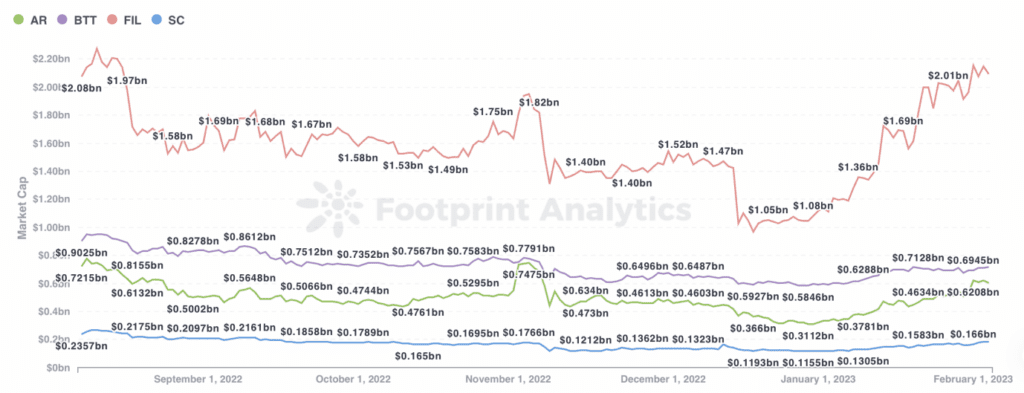 Mining Data "Banknote Capability," BNB Greenfield Upgrades Web3 Infrastructure 5 Mining Data "Banknote Capability," BNB Greenfield Upgrades Web3 Infrastructure
