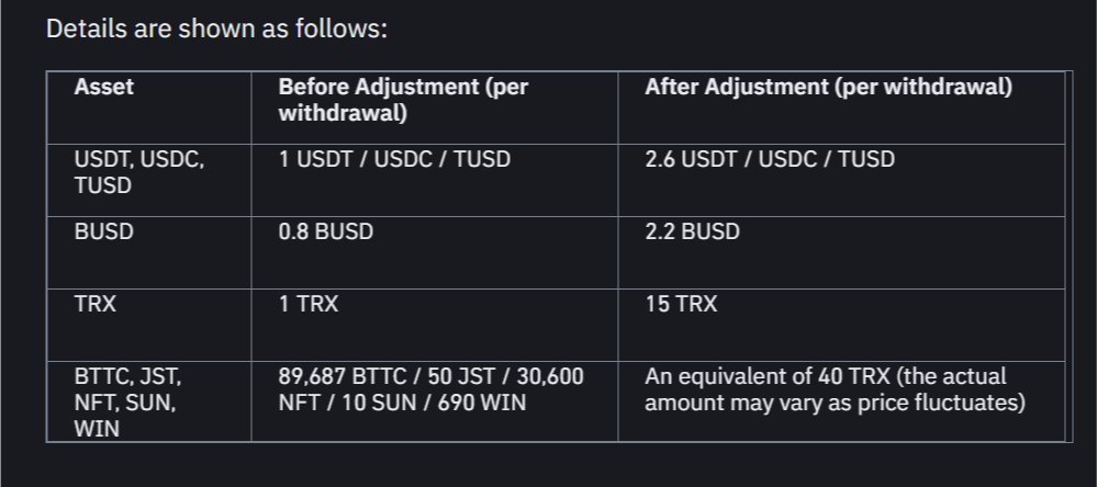 Justin Sun: TRON Working With Binance To Build A Cheap, Fast And Secure Network 2 Justin Sun: TRON Working With Binance To Build A Cheap, Fast And Secure Network