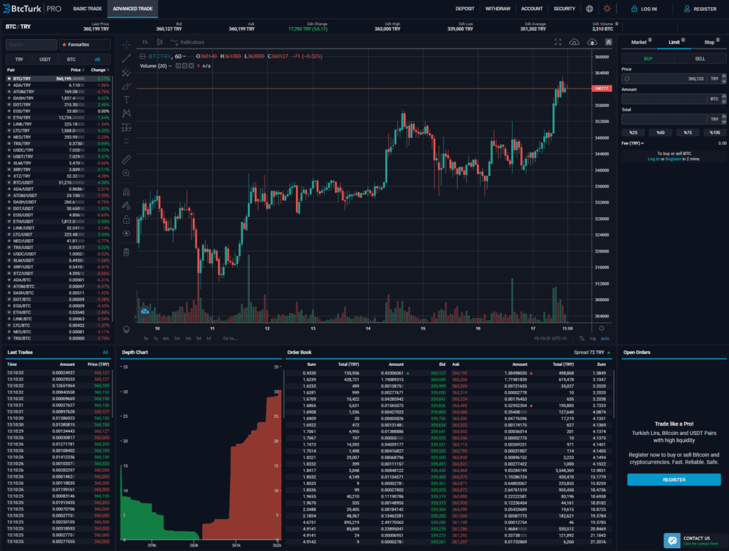 BtcTurk PRO Review: Safe Cryptocurrency Exchange Suitable For All Traders 2 BtcTurk PRO Review: Safe Cryptocurrency Exchange Suitable For All Traders