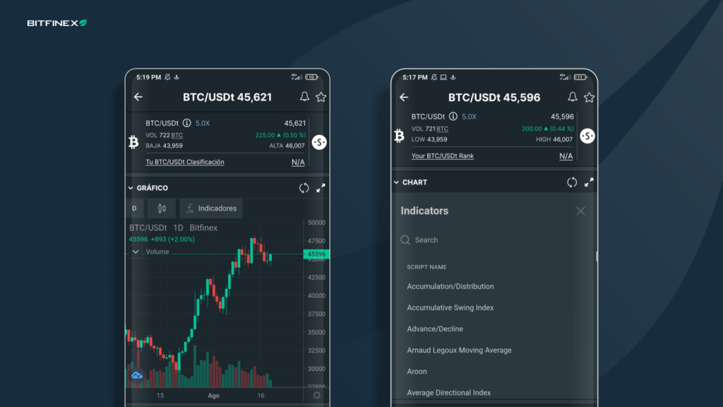 Bitfinex Review: The Exchange That Was Controversial But Still Evolving 6 Bitfinex Review: The. Exchange That Was Controversial But Still Evolving