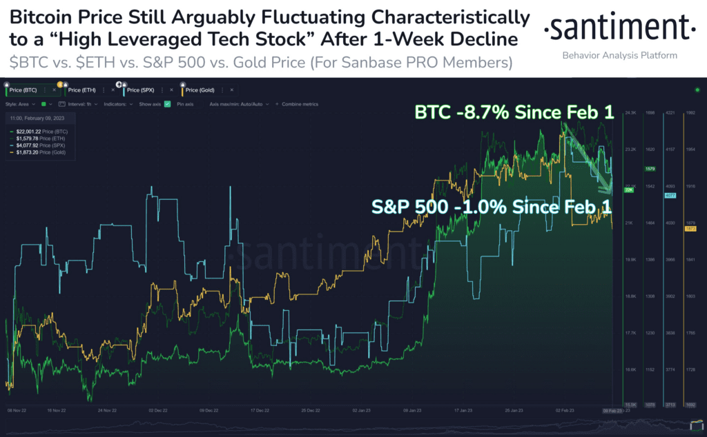 Bitcoin Prints Conflicting Signals About The Next Bull Market, Says Analytics Firms