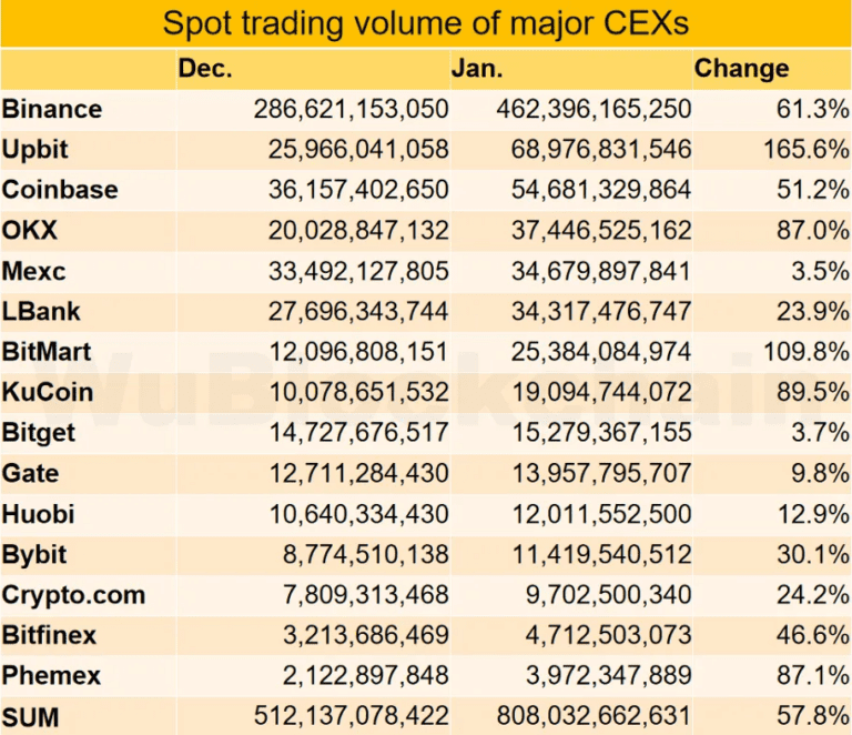 Trading spot