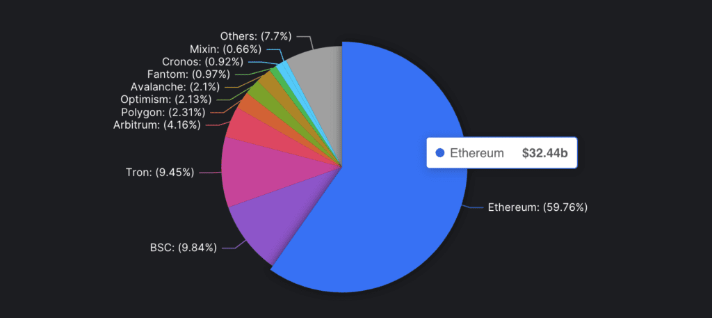 Radiant: What's So Special About Arbitrum's Full-chain Lending Marketplace?