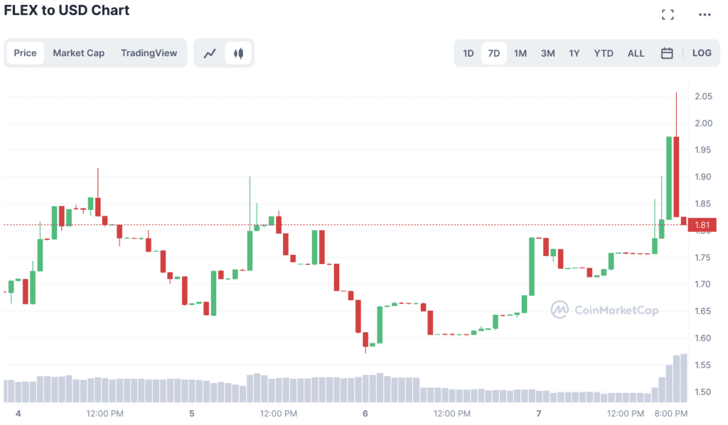 CoinFLEX Restructuring Plan Approved By Seychelles Courts, FLEX Soars Over 15%