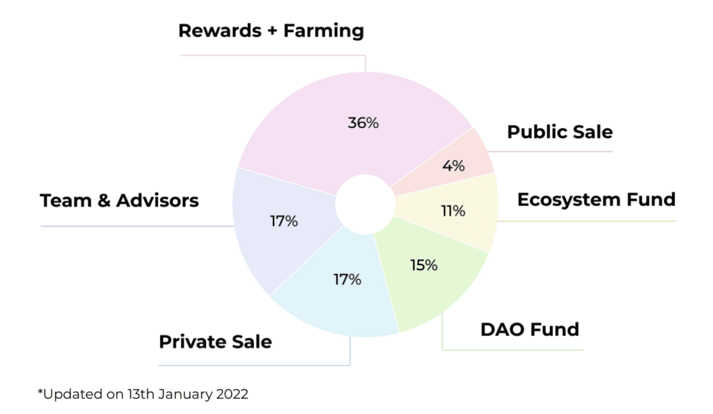 Stader Review: Puzzle Piece To Help Solve The Problem Related To Staking Demand 3 Stader Review: Puzzle Piece To Help Solve The Problem Related To Staking Demand