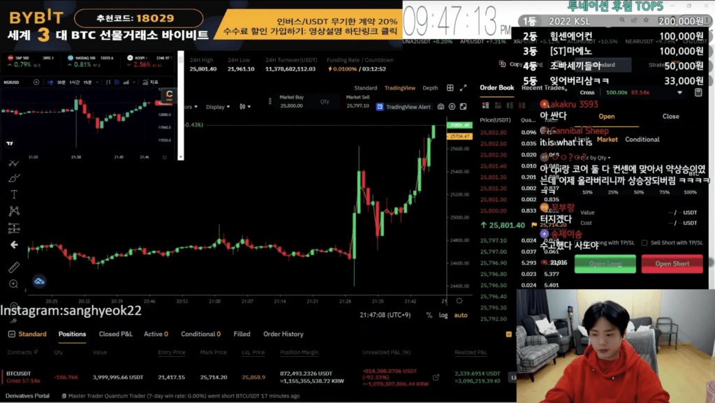Popular Korean Crypto Streamer's $850K Liquidated By Bitcoin's Latest Pump 2 Popular Korean Crypto Streamer $850K Liquidated With Bitcoin's Latest Pump