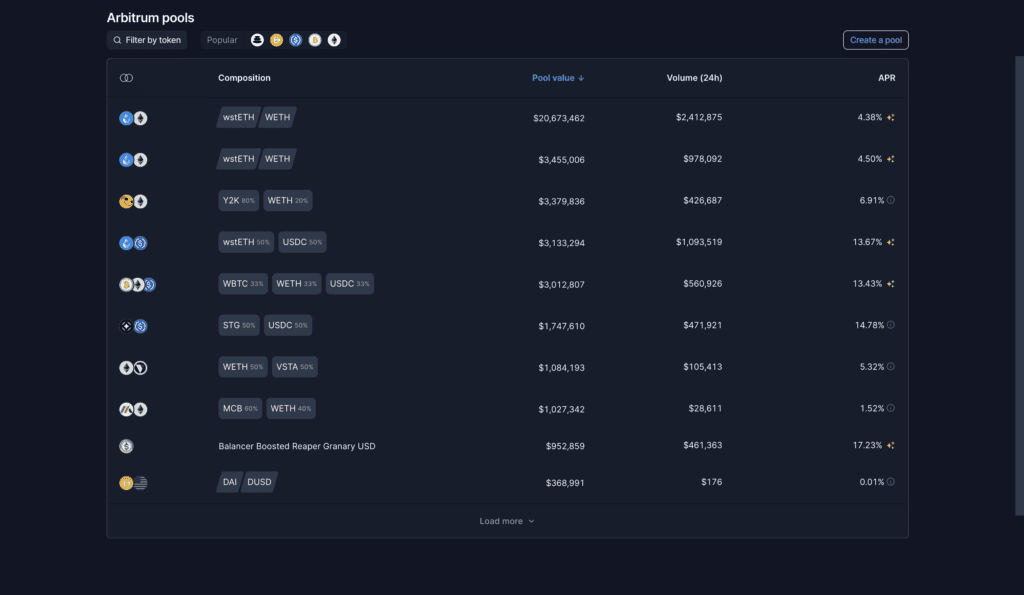 Balancer Review: Advanced Platform To Create Asset Liquidity 2 Balancer Review: Advanced Platform To Create Asset Liquidity