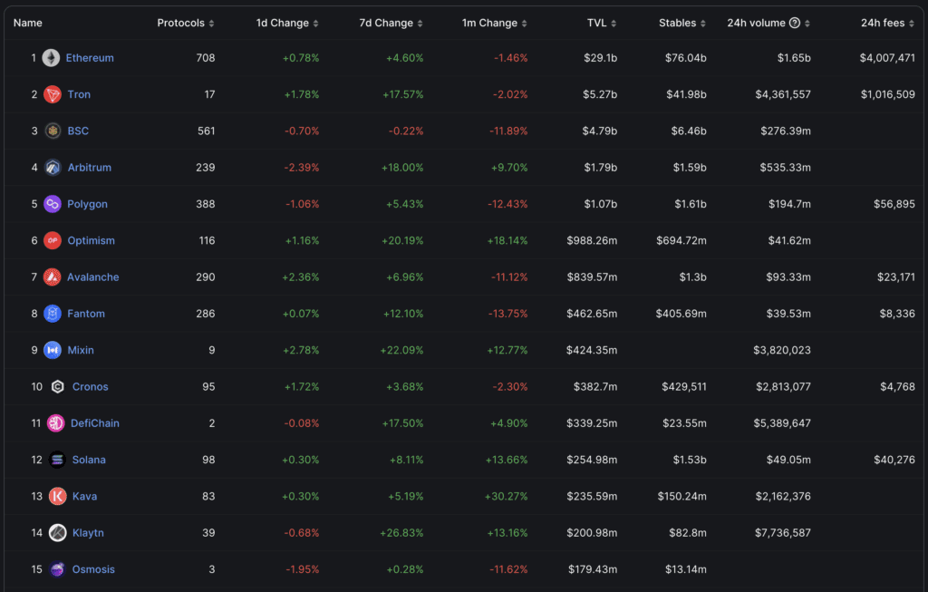 Arbitrum Analysis: Will ARB Price Reach $2 At Exchange Listing?