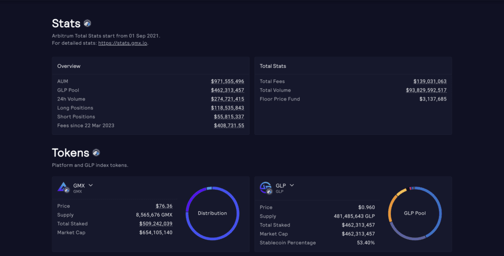 GMX Review: Powerful Perpetual Trading Platform On Arbitrum 2 GMX Review: Powerful Perpetual Trading Platform On Arbitrum