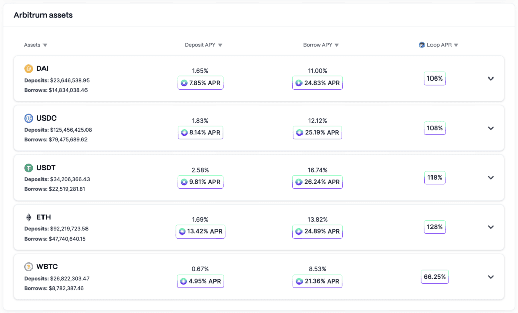 Radiant Capital Review: Top 1 Lending Platform Of Arbitrum 2 Radiant Capital Review: Top 1 Lending Platform Of Arbitrum