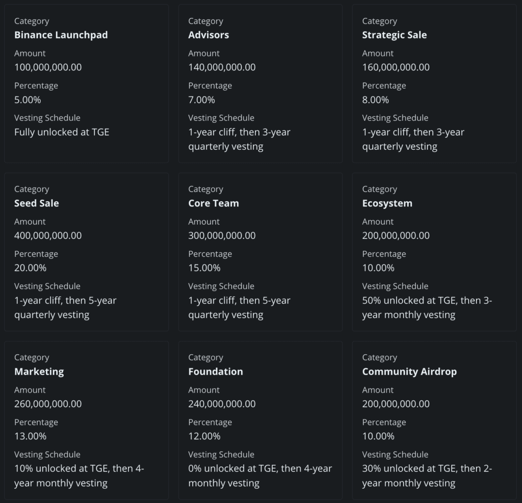 Space ID Review: Build Domain With Many Outstanding Features