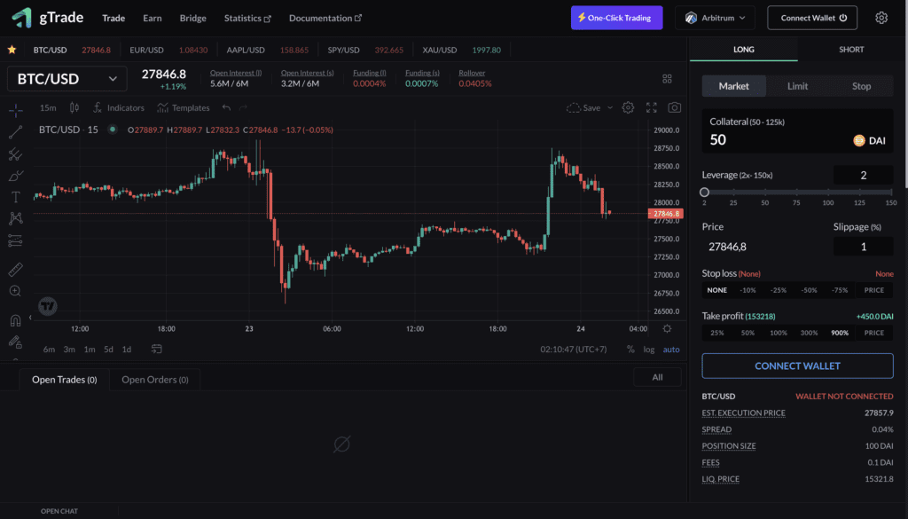 Gains Network Review: Top Attractive DeFi Project On Arbitrum 3 Gains Network Review: Top Attractive DeFi Project On Arbitrum