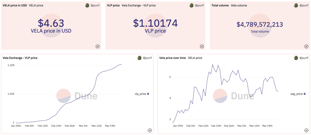 Vela Exchange Review: Promising Derivatives Trading Platform On Arbitrum 2 Vela Exchange Review: Promising Derivatives Trading Platform On Arbitrum