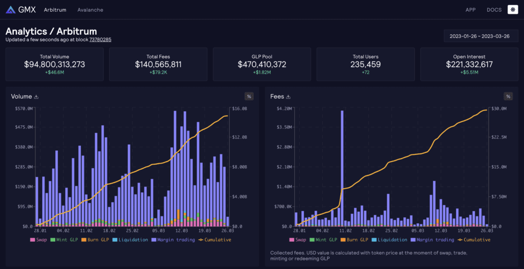 Top 5 Best Arbitrum Projects That Can Explode In 2023 2 Top 5 Best Arbitrum Projects That Can Explode In 2023