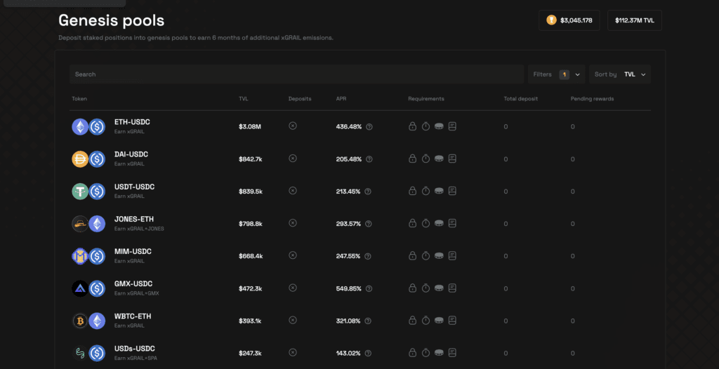 Camelot Review: DeFi Project On Arbitrum Needs More Breakthrough 5 Camelot Review: DeFi Project On Arbitrum Needs More Breakthrough