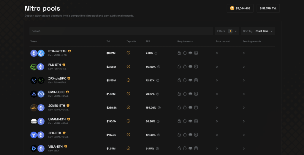 Camelot Review: DeFi Project On Arbitrum Needs More Breakthrough 3 Camelot Review: DeFi Project On Arbitrum Needs More Breakthrough