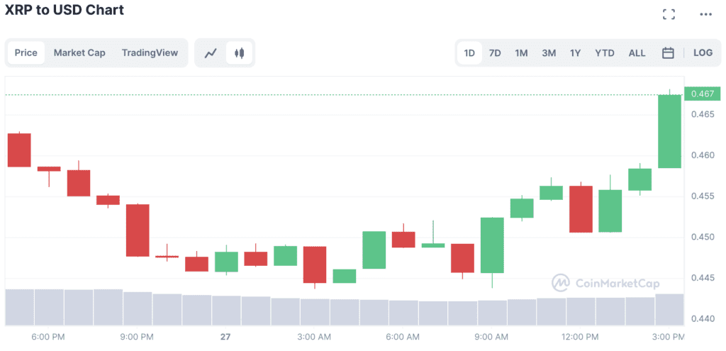 Ripple vs. SEC Lawsuit: Summary Judgment Of The Last 3 Years Is Coming