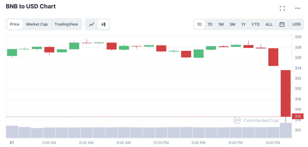 CZ Immediately Denied The CFTC's Allegation
