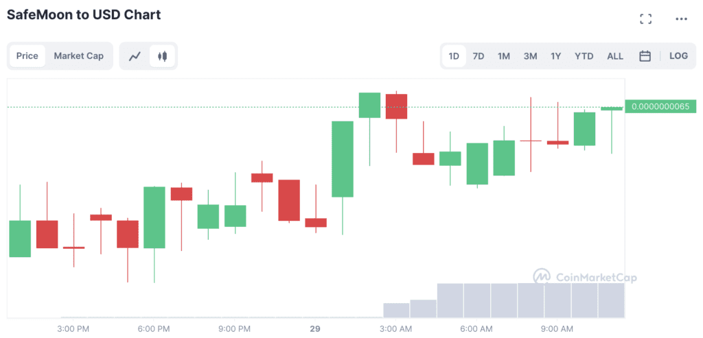 Safemoon Was Hacked For $9 Million Due To Burn Bug