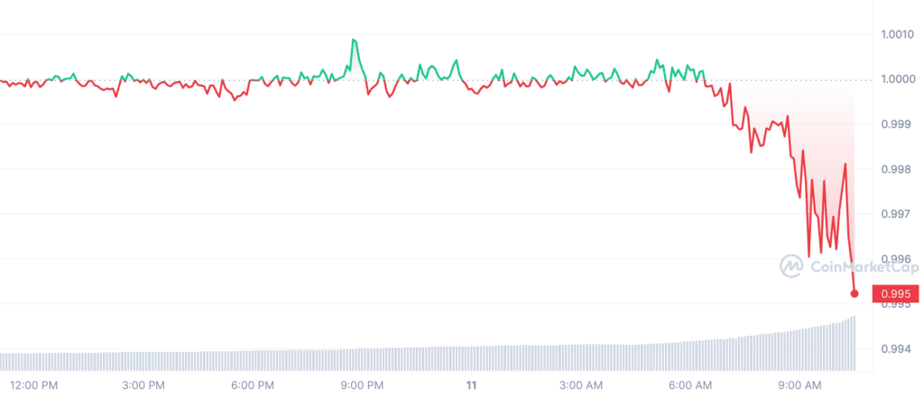 Circle Revealed That It Had $3.3 Billion In USDC Collateral On Silicon Valley Bank
