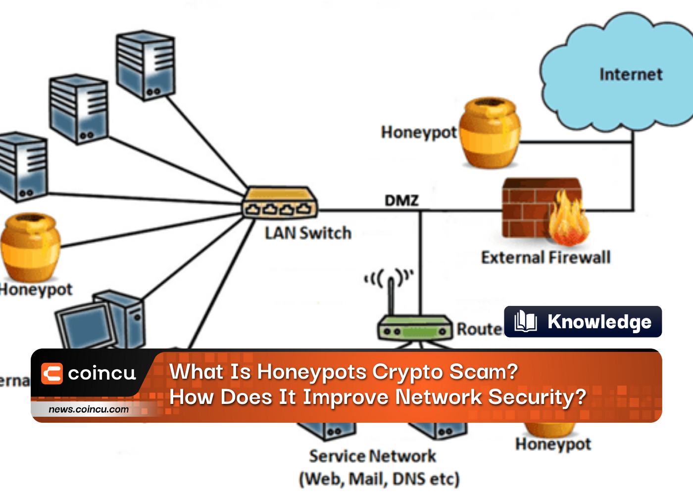 Qu'est-ce que l'arnaque cryptographique Honeypots