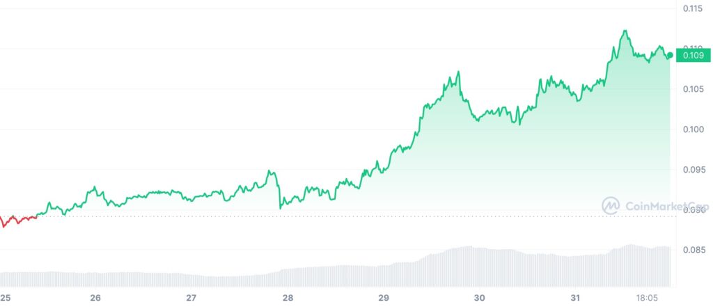 Stellar (XLM) Has Unpredictably Returned To A Growth Rate Of 18% Thanks To XRP? 2 Stellar (XLM) Has Unpredictably Returned To A Growth Rate Of 18% Thanks To XRP?