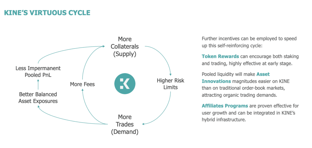 Kine Protocol Review: Derivatives Trading Made Easy With 200x Leverage