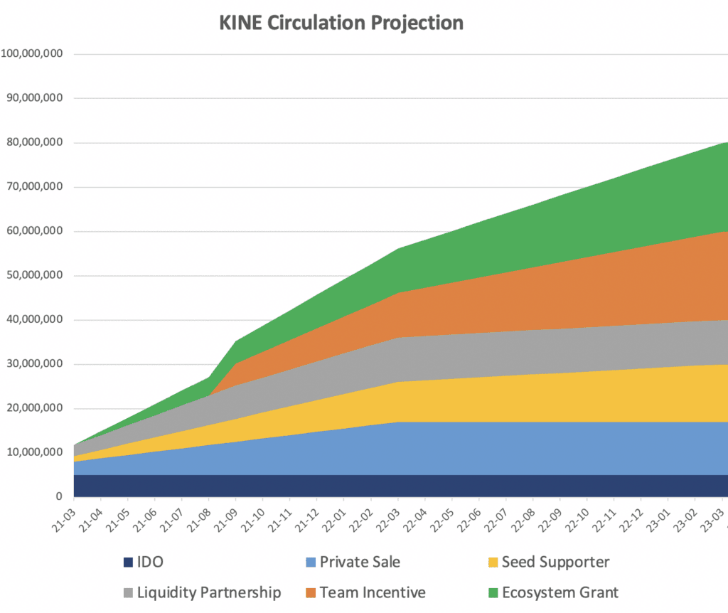 Kine Protocol Review: Derivatives Trading Made Easy With 200x Leverage 
