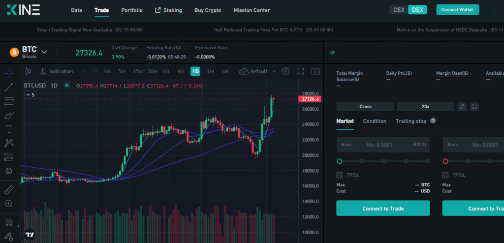 Kine Protocol Review: Derivatives Trading Made Easy With 200x Leverage 