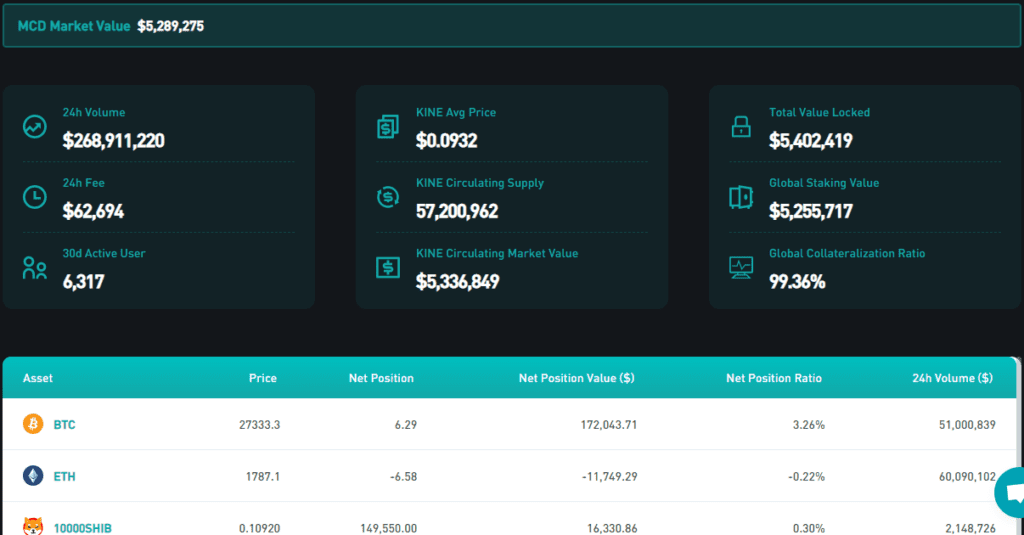 Kine Protocol Review: Derivatives Trading Made Easy With 200x Leverage 