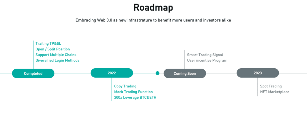 Kine Protocol Review: Derivatives Trading Made Easy With 200x Leverage