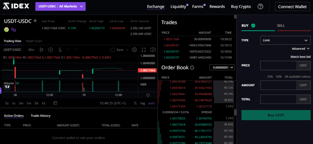 IDEX Review: A Decentralized And Secure Platform For Cryptocurrency Trading In 2024