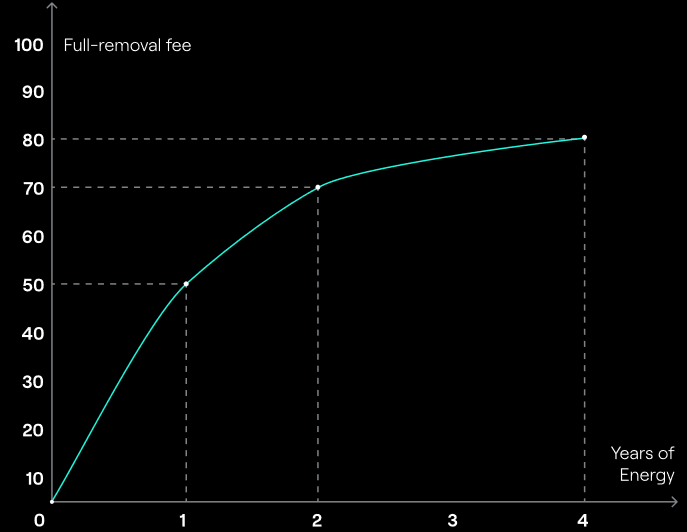 xExchange Review: Maiar DEX 2.0 Now Reborns With Novel Features For 2023 10 xExchange Review: Maiar DEX 2.0 Reborns With Novel Features For 2023