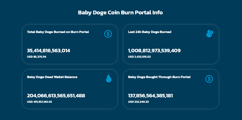 BABYDOGE Burns One Quadrillion Tokens, Setting New Supply Milestone 2 BABYDOGE Burns One Quadrillion Tokens, Setting New Supply Milestone