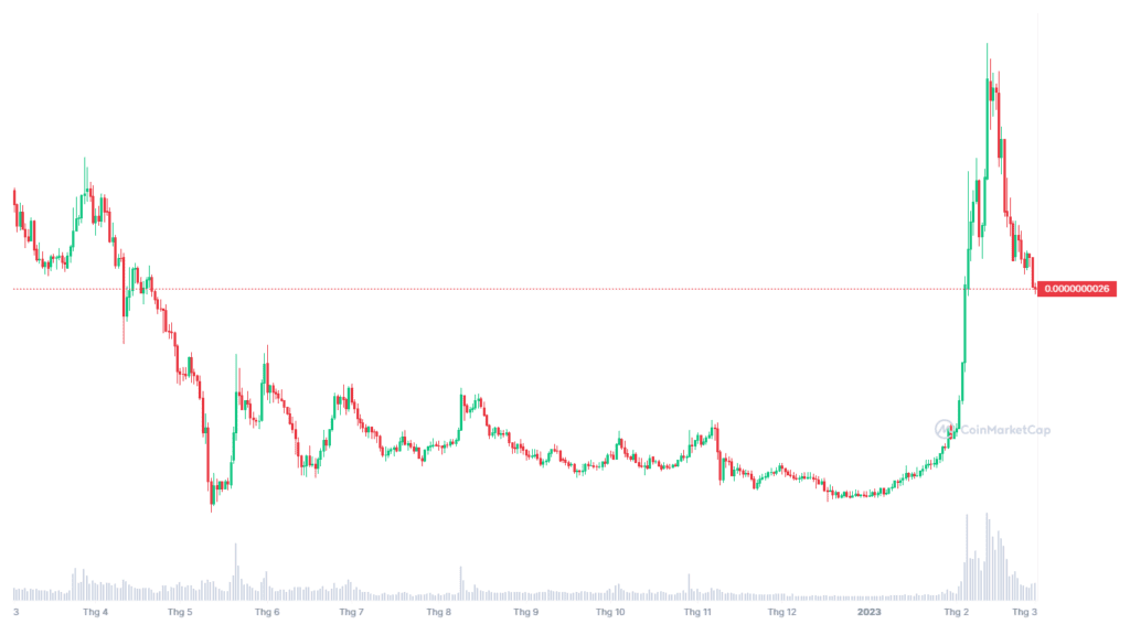 BABYDOGE Burns One Quadrillion Tokens, Setting New Supply Milestone 3 BABYDOGE Burns One Quadrillion Tokens, Setting New Supply Milestone