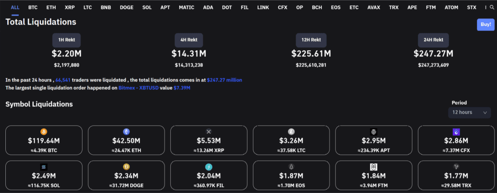 Cryptocurrency Market Drops Strongly After The Fed's New Rate Increase Decision