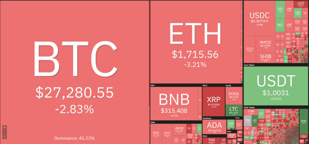 Cryptocurrency Market Drops Strongly After The Fed's New Rate Increase Decision