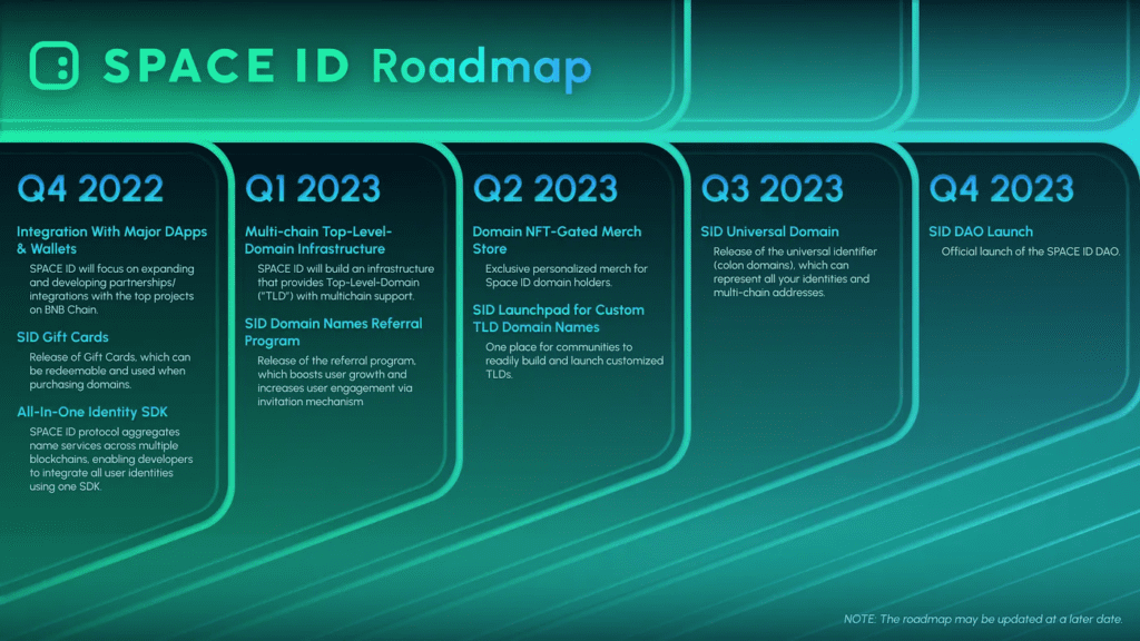 Space ID Review: Build Domain With Many Outstanding Features
