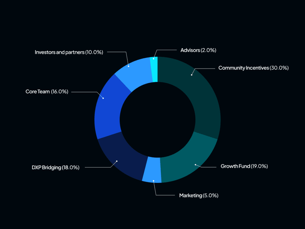 Vela Exchange Review: Promising Derivatives Trading Platform On Arbitrum 4 Vela Exchange Review: Promising Derivatives Trading Platform On Arbitrum