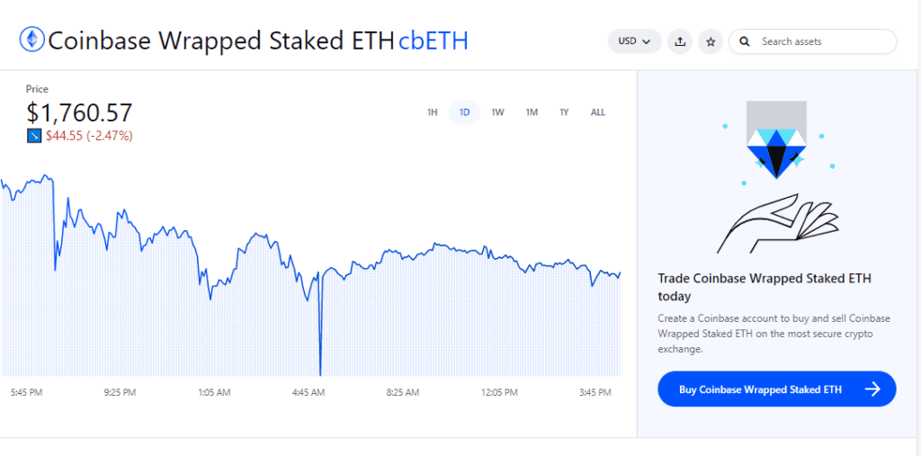 Discover The 5 Best Liquid Staking Derivatives For Generating Yield On ETH