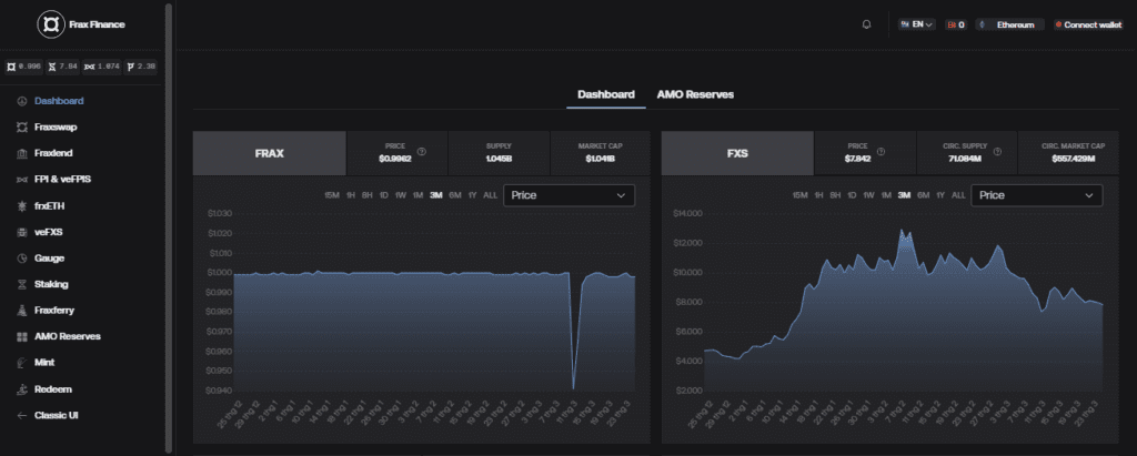 Discover The 5 Best Liquid Staking Derivatives For Generating Yield On ETH