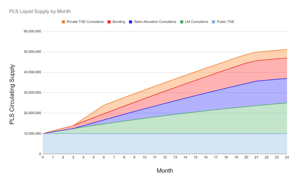 PlutusDAO Review: Profit Optimization DeFi Project On Arbitrum 4 PlutusDAO Review: Profit Optimization DeFi Project On Arbitrum