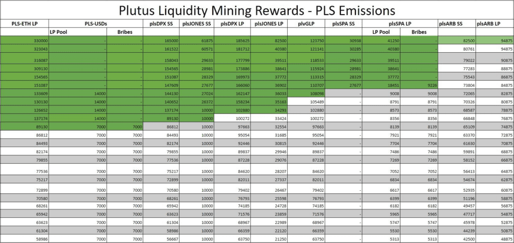 PlutusDAO Review: Profit Optimization DeFi Project On Arbitrum 5 PlutusDAO Review: Profit Optimization DeFi Project On Arbitrum