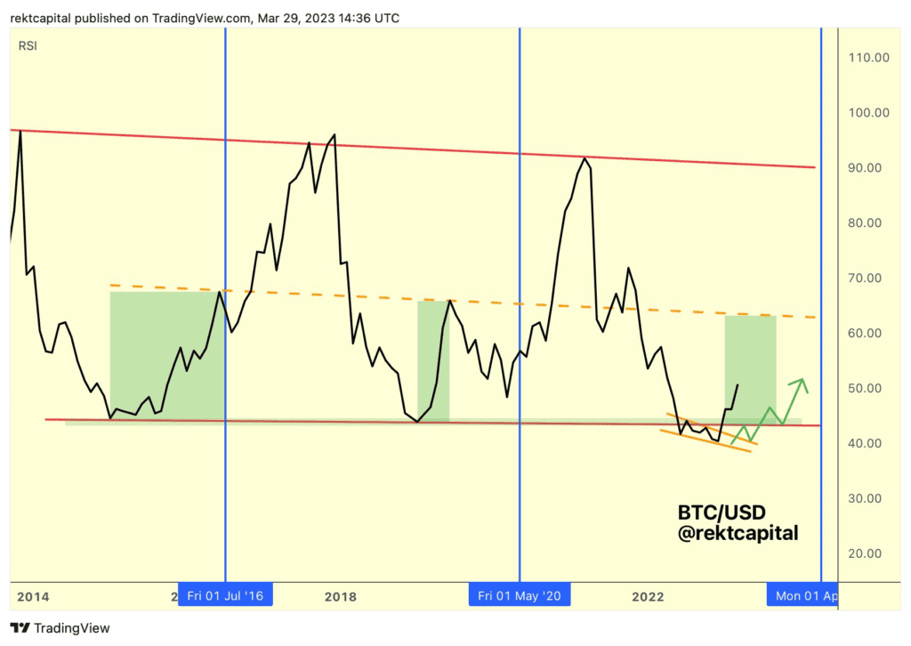 Breaking Resistance: Bitcoin's Potential To Reach $32,000 1 Breaking Resistance: Bitcoin's Potential To Reach $32,000
