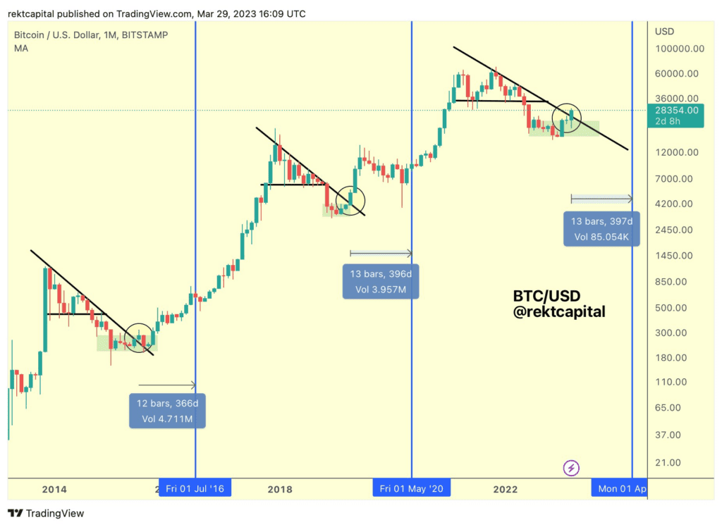 Breaking Resistance: Bitcoin's Potential To Reach $32,000 3 Breaking Resistance: Bitcoin's Potential To Reach $32,000